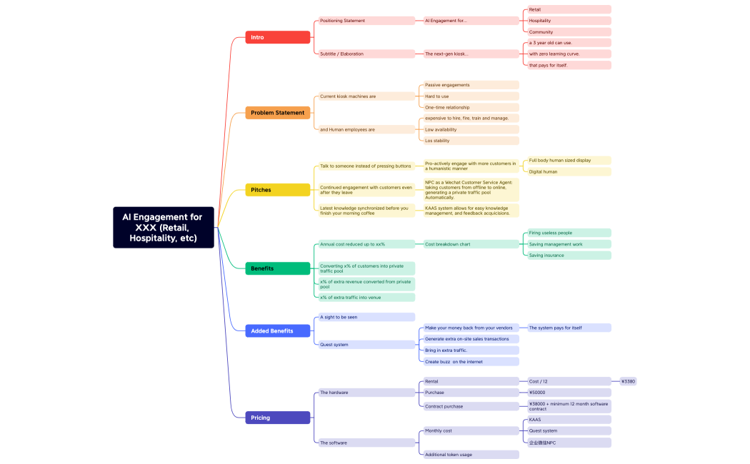 AI Engagement for XXX (Retail, Hospitality, etc)