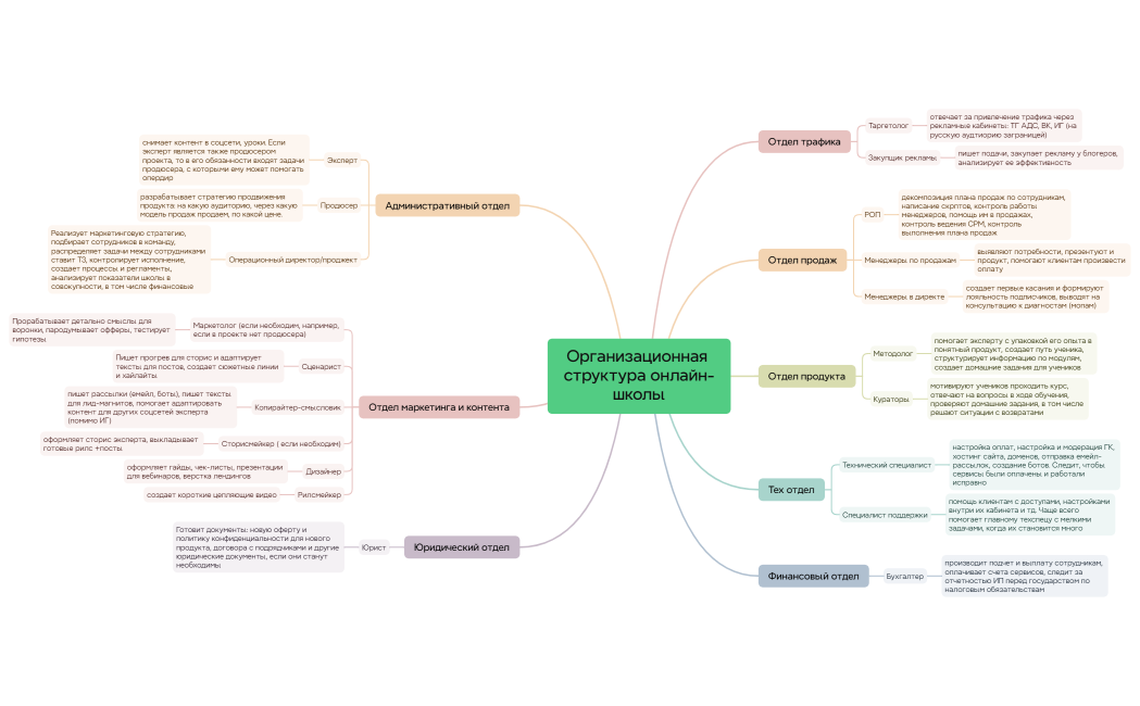 Ментальная карта
