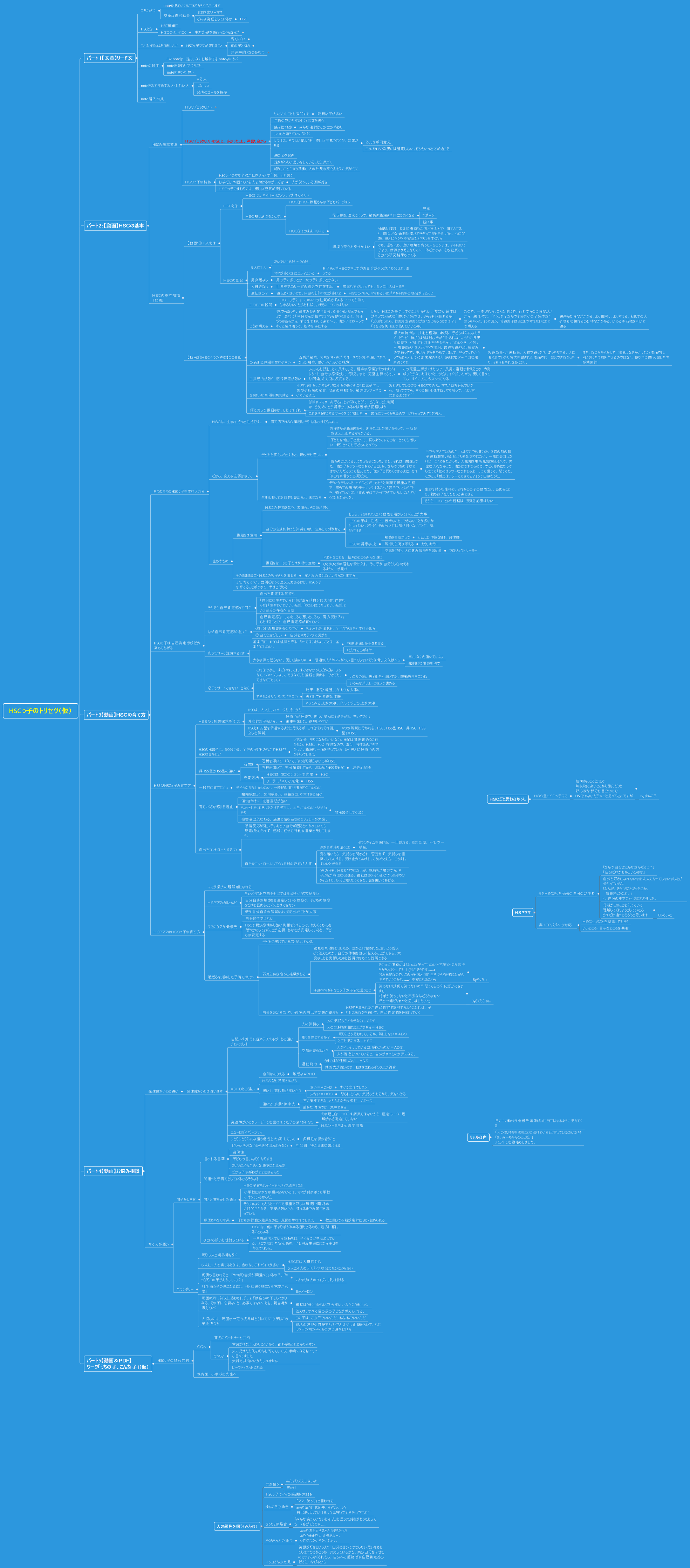 HSCっ子のトリセツ（仮）