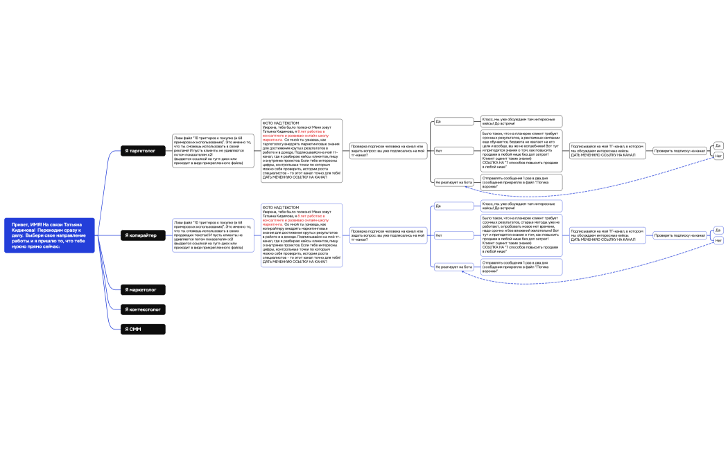 Логическая схема