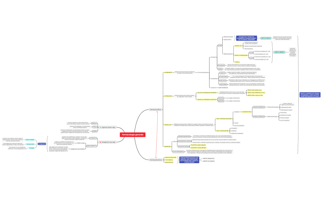 2- Farmacologia generale