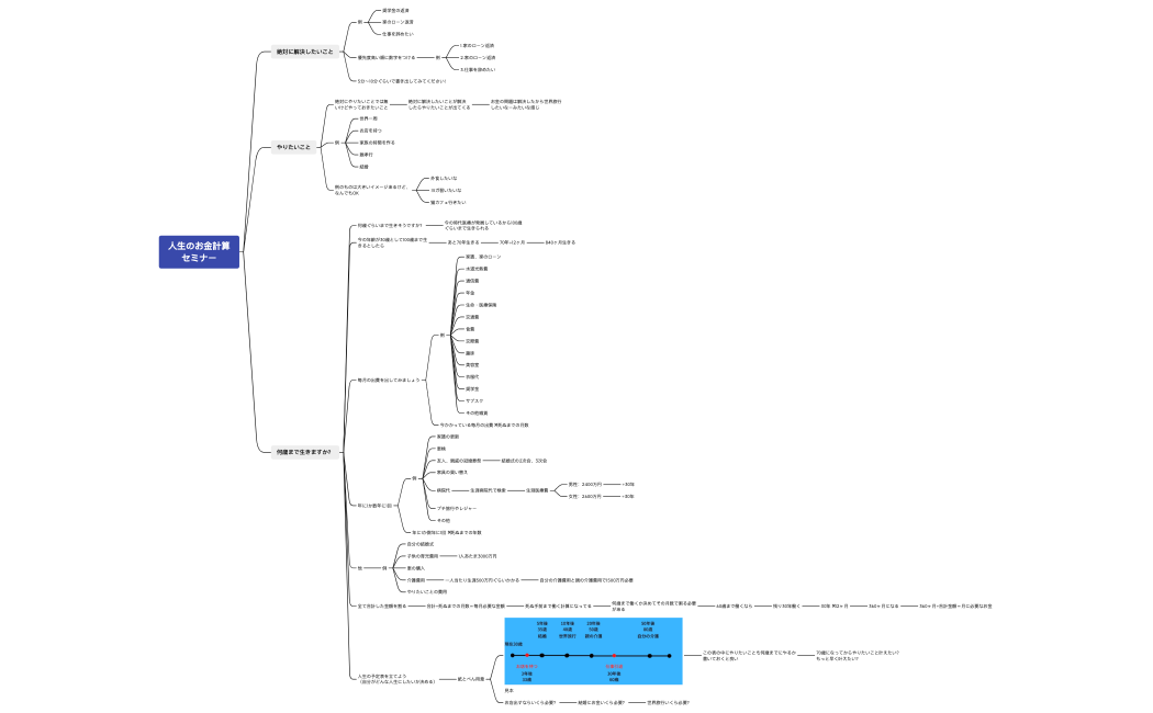 人生のお金計算セミナー