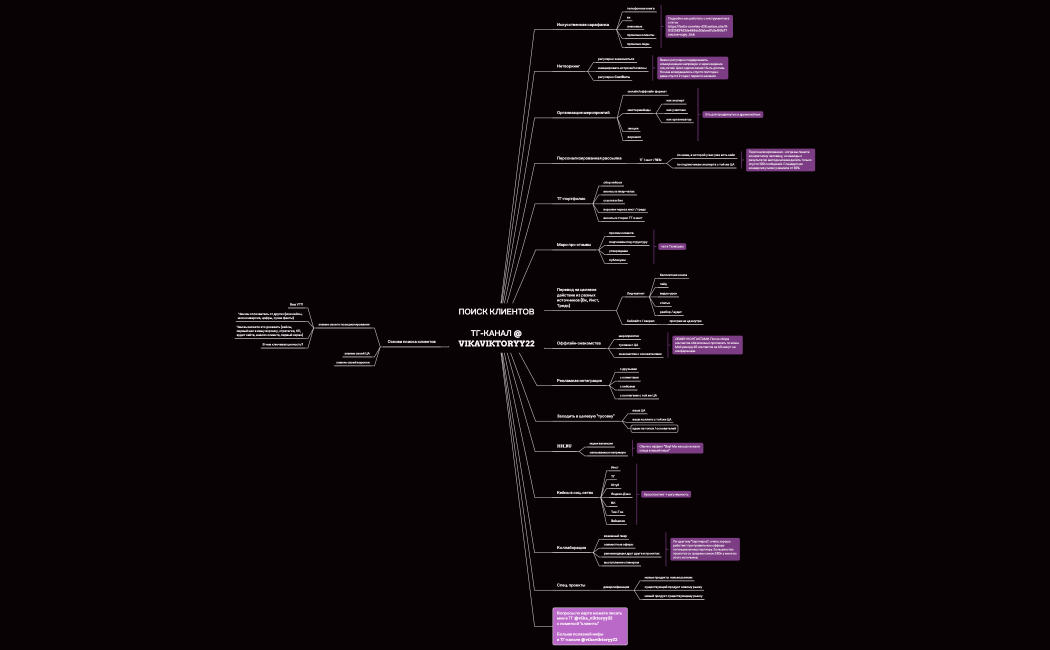 Поиск клиентов