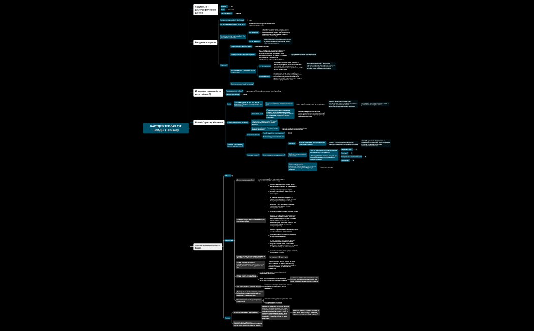 КАСТДЕВ ТЕПЛАЯ ОТ ВЛАДЫ (Татьяна)