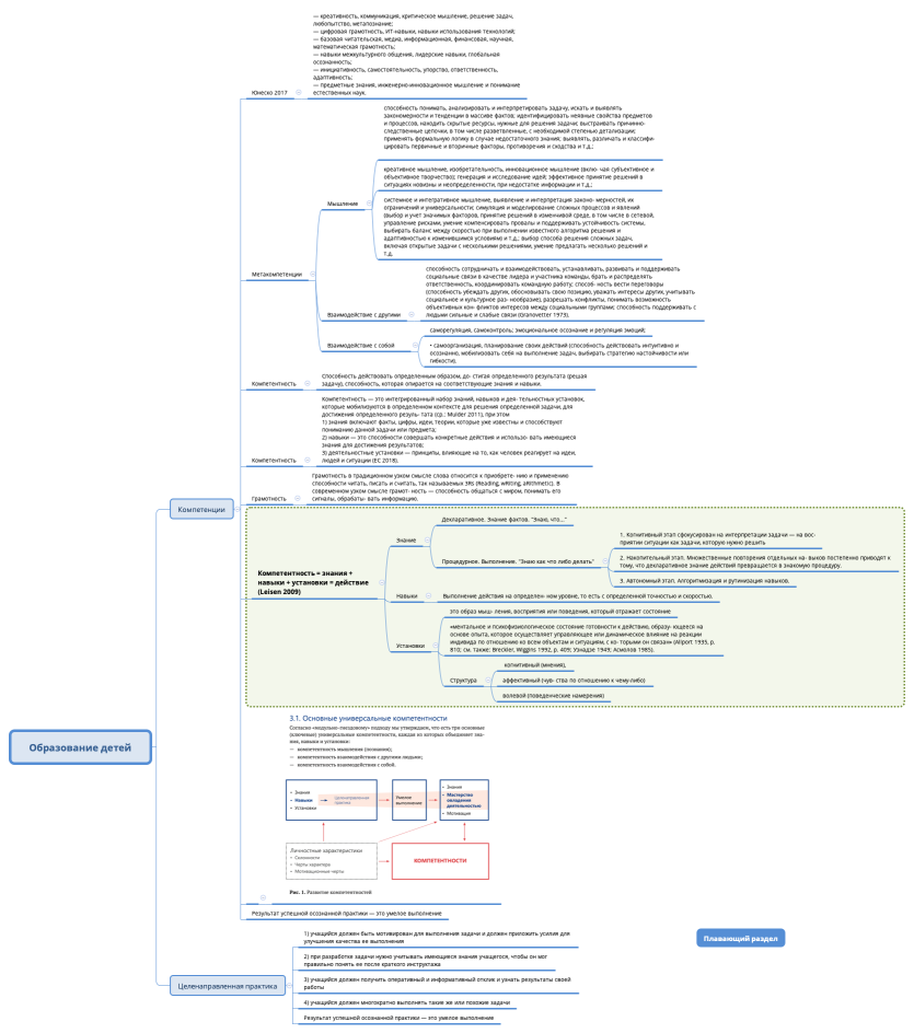 Образование детей