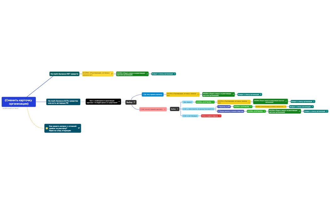 Логическая карта