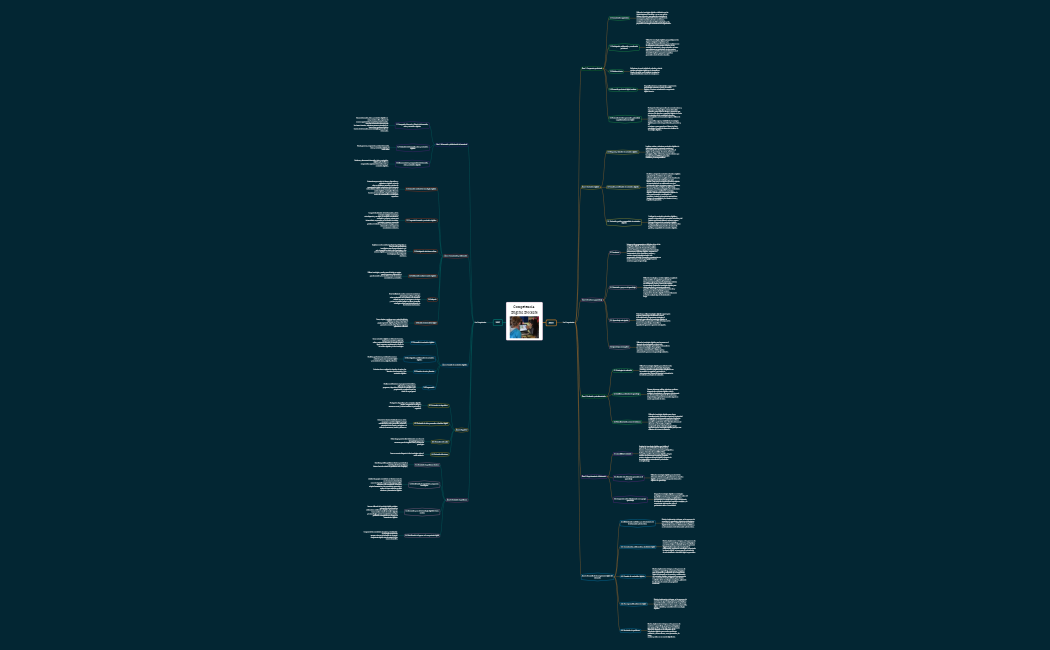 Competencia Digital Docente YAAAAA