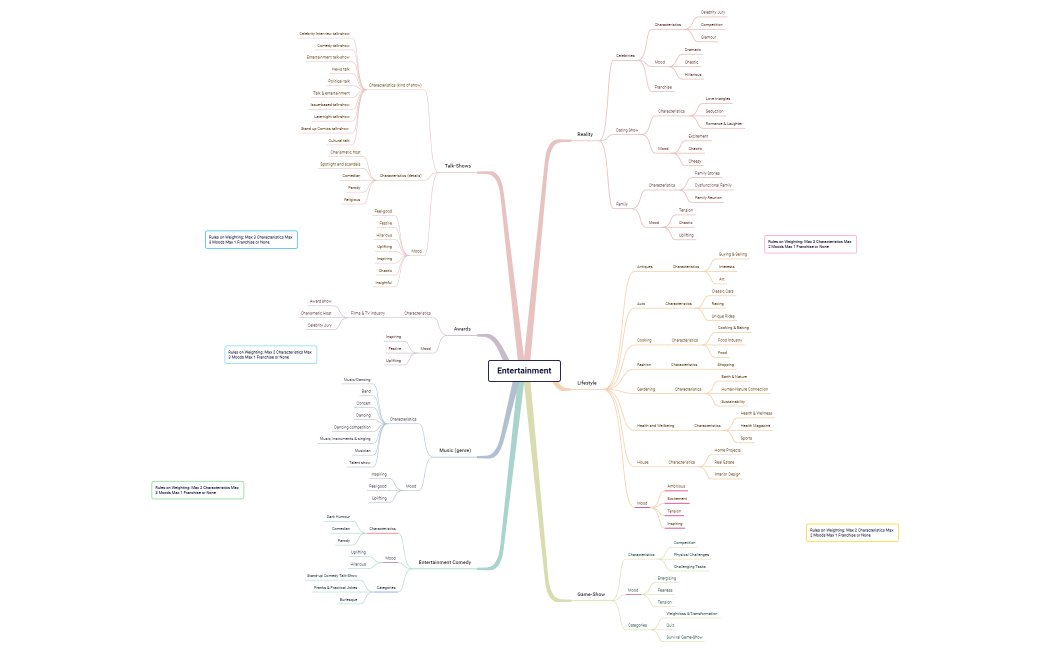 Entertainment 13.09.2022