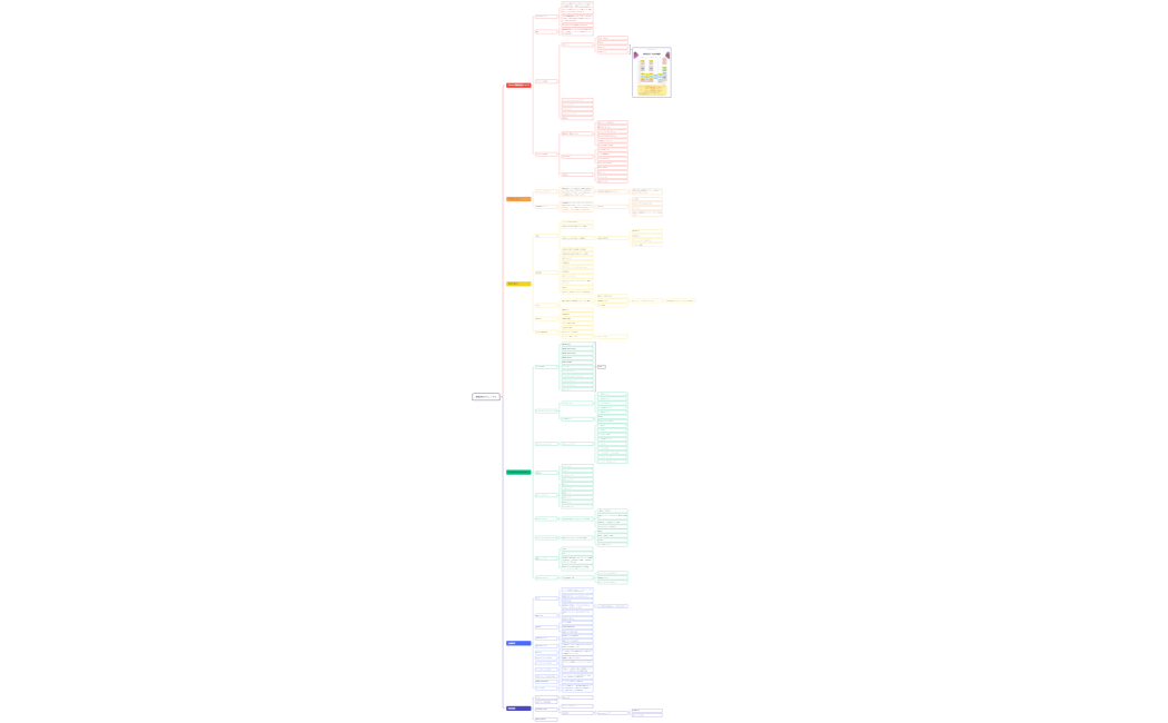 うたらず運動教室マニュアル