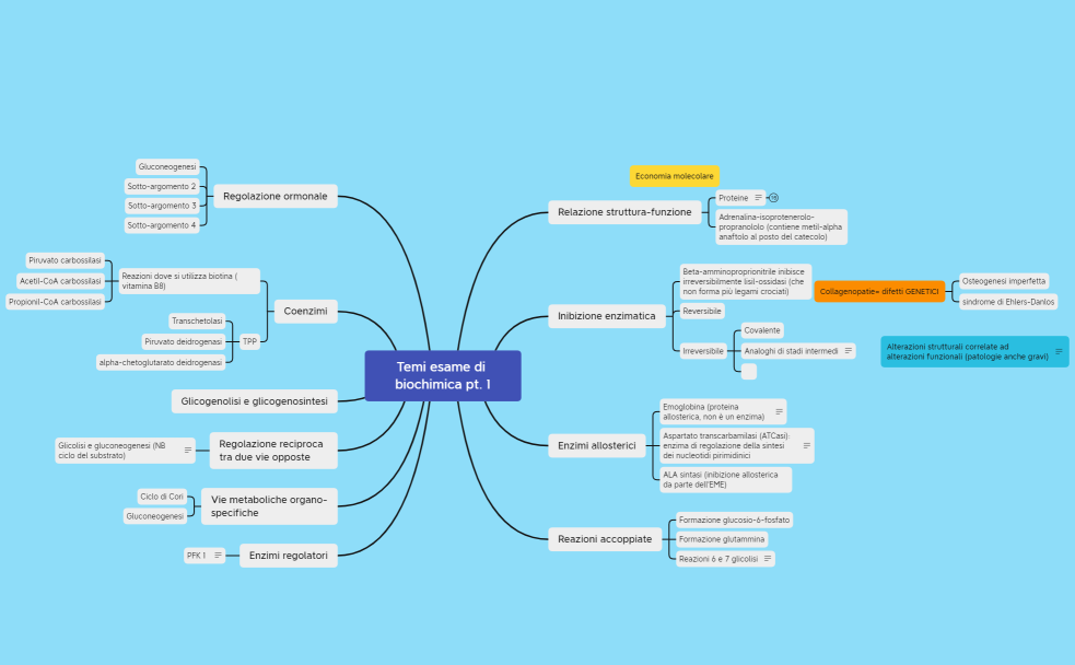 Temi esame di biochimica pt. 1