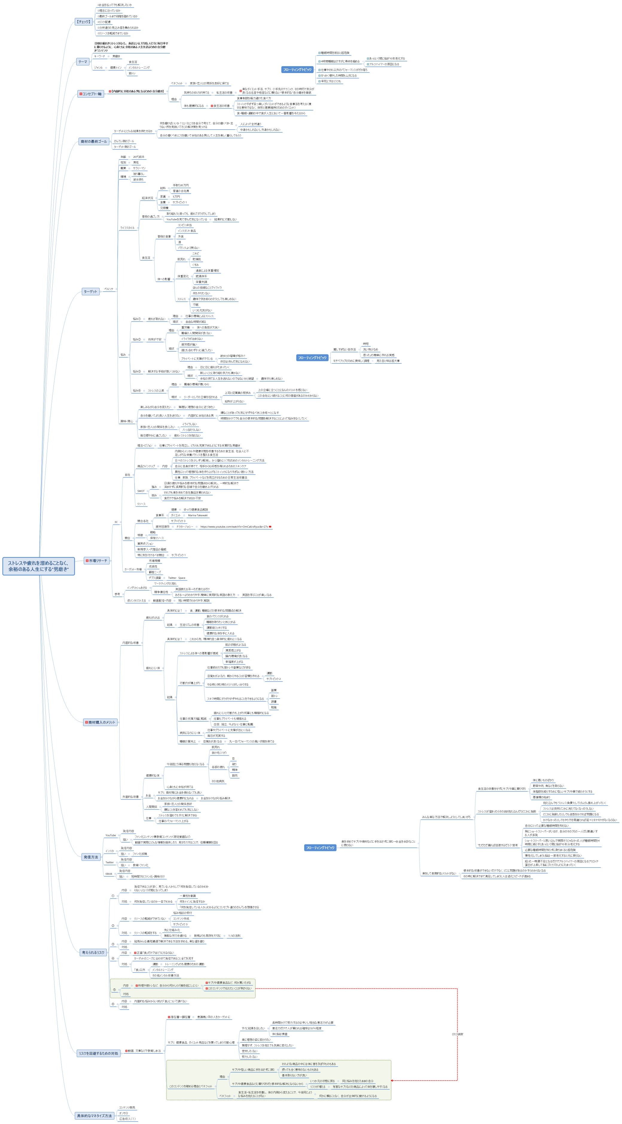 ストレスや疲れを溜めることなく、 余裕のある人生にする”男磨き”