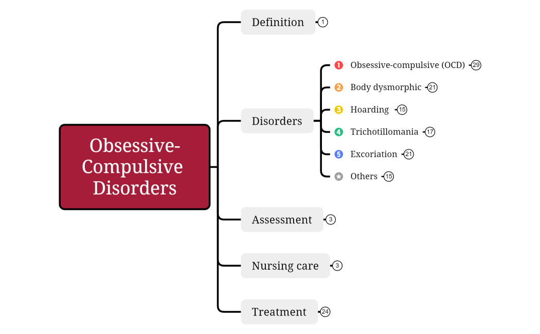Obsessive-Compulsive Disorders_wk9part2