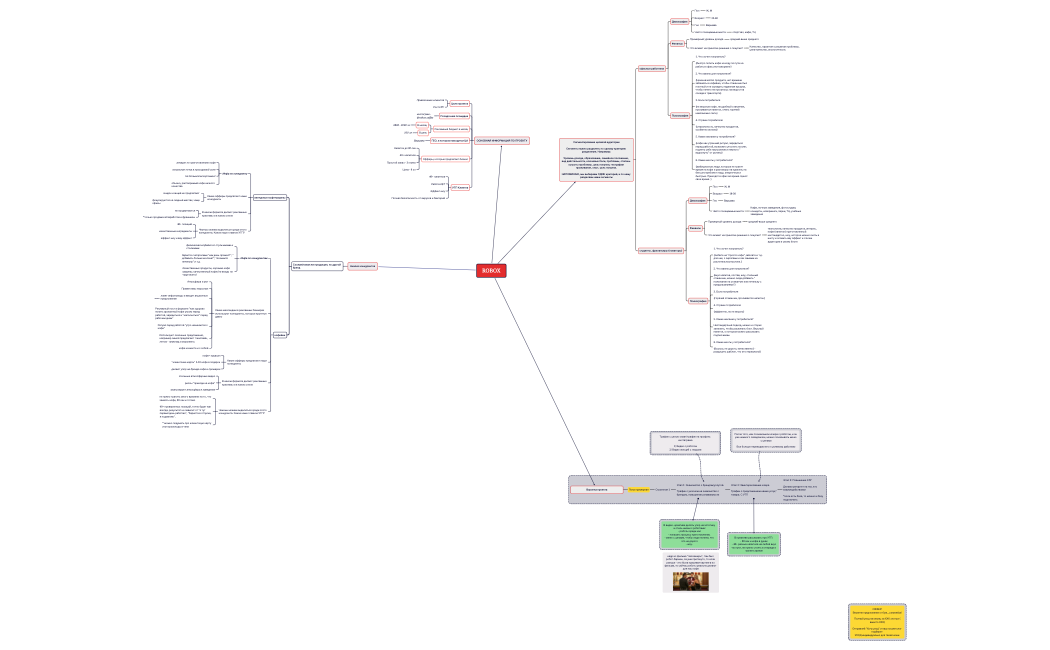 robox.xmind