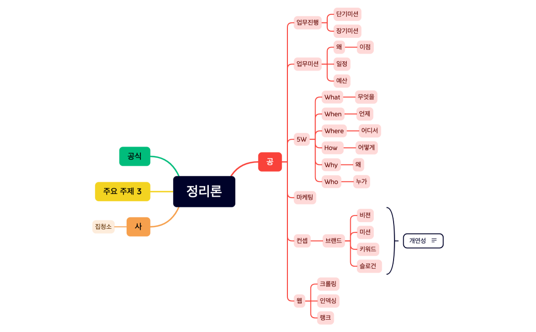 김수인 정리법