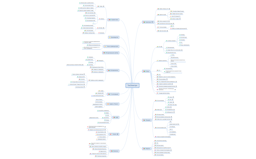 ТехЭлектро (1).xmind
