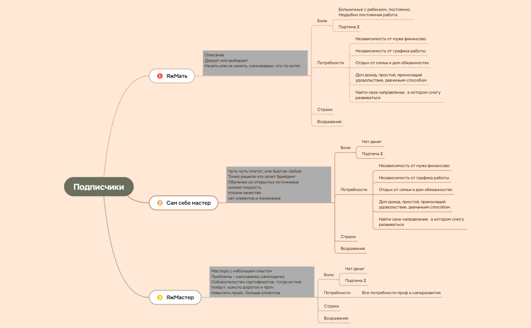 Подписчики