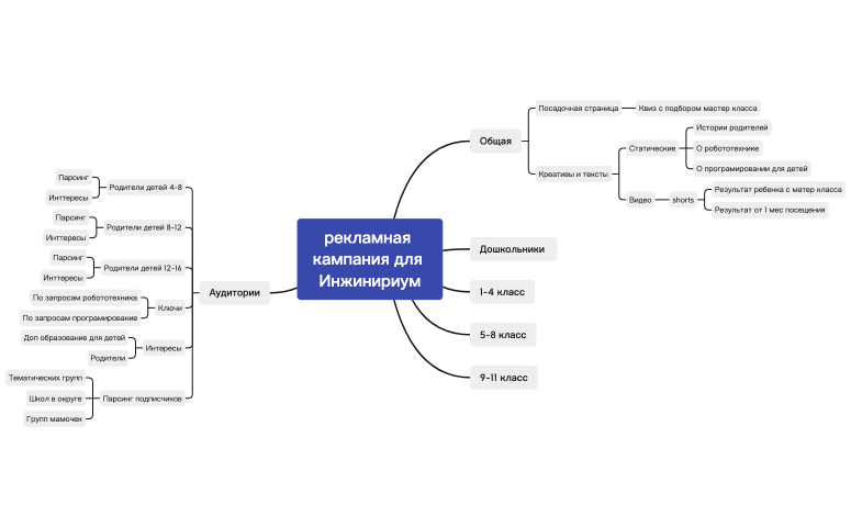 рекламная кампания для Инжинириум