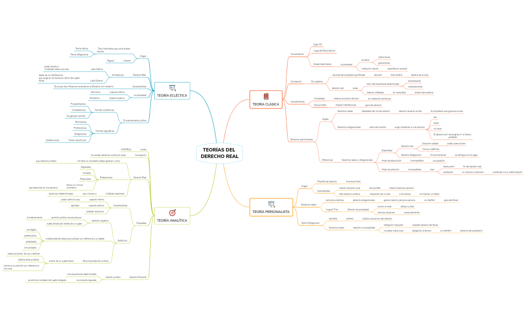 TEORÍAS DEL DERECHO REAL