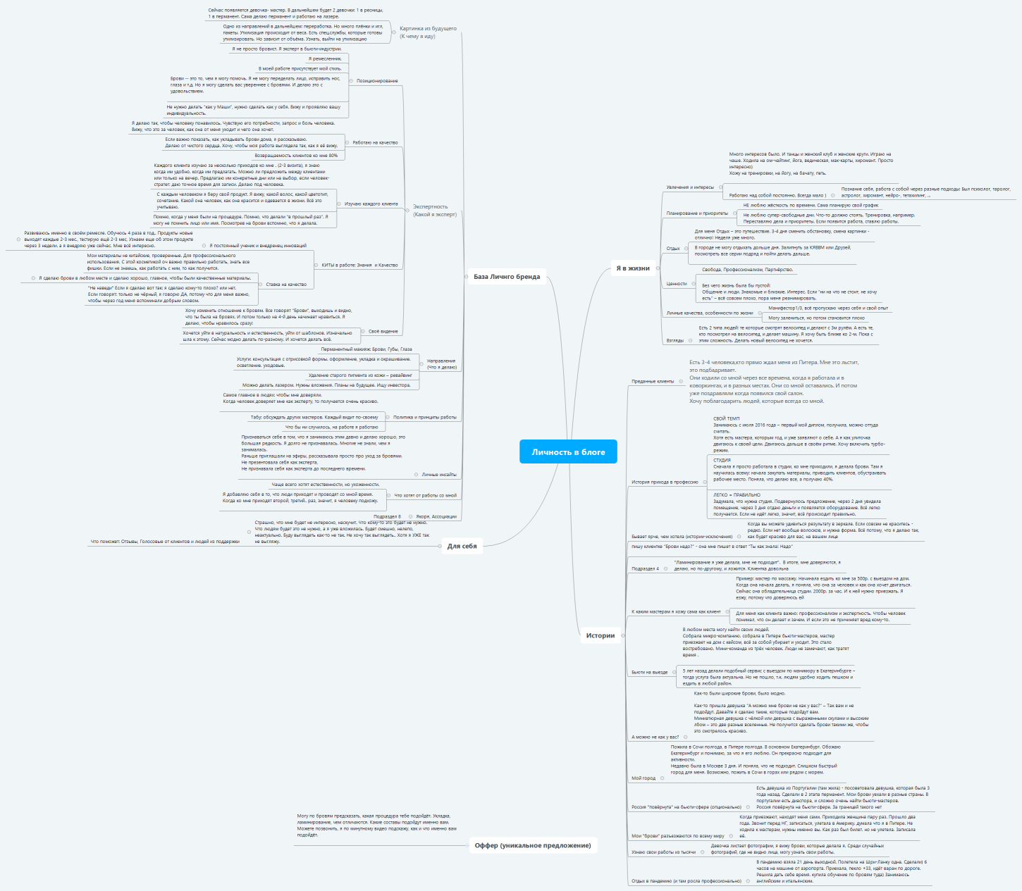 Личность в блоге. Наталья Лавренюк