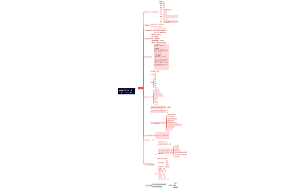 LINE公式アカウント　ポートフォリオ