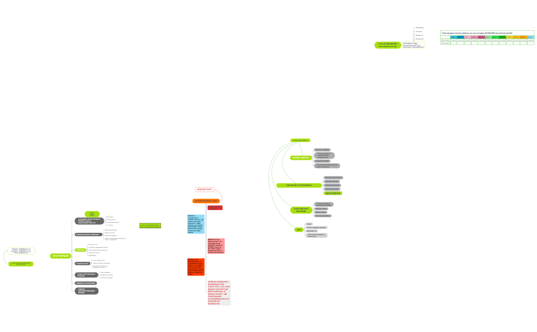 ЭТАП ПЕРВЫЙ