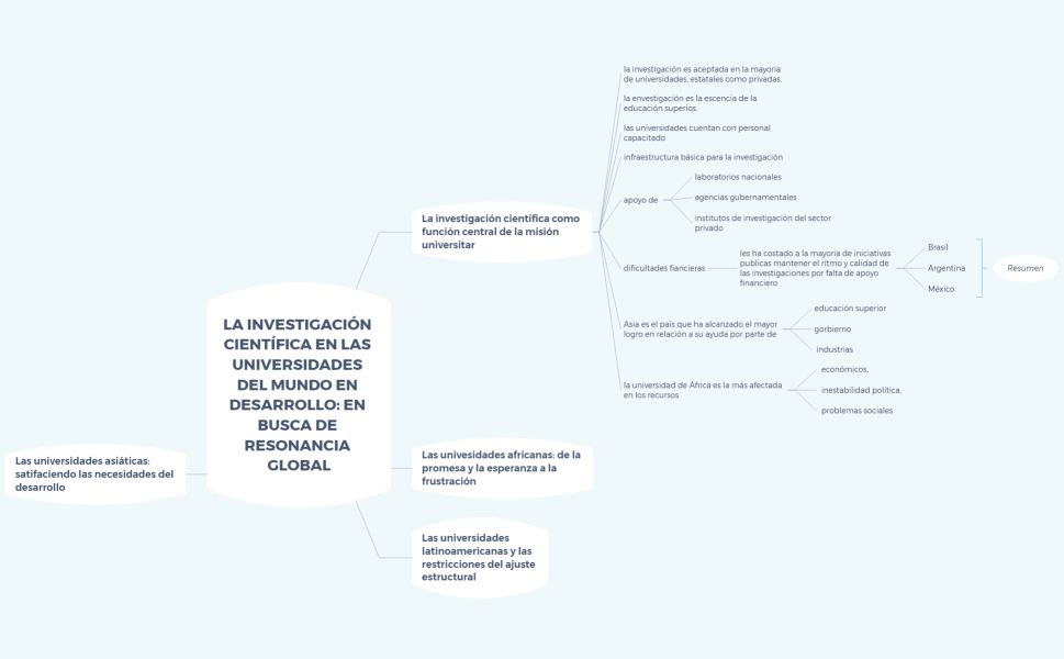 Investigación científica