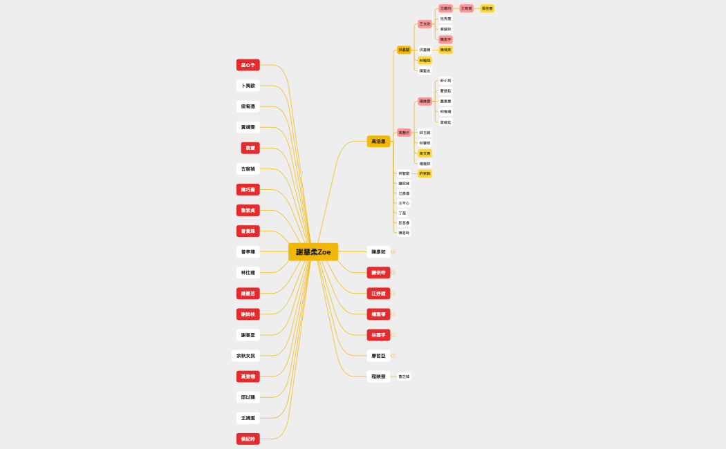 20240503組織圖-謝慧柔Zoe