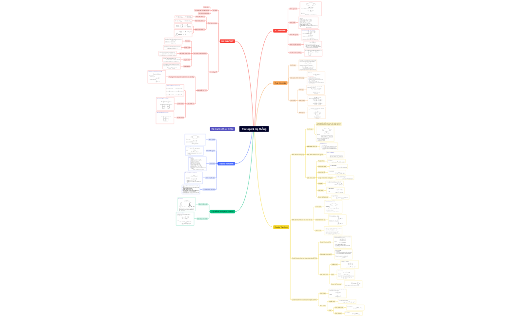 Mind Map