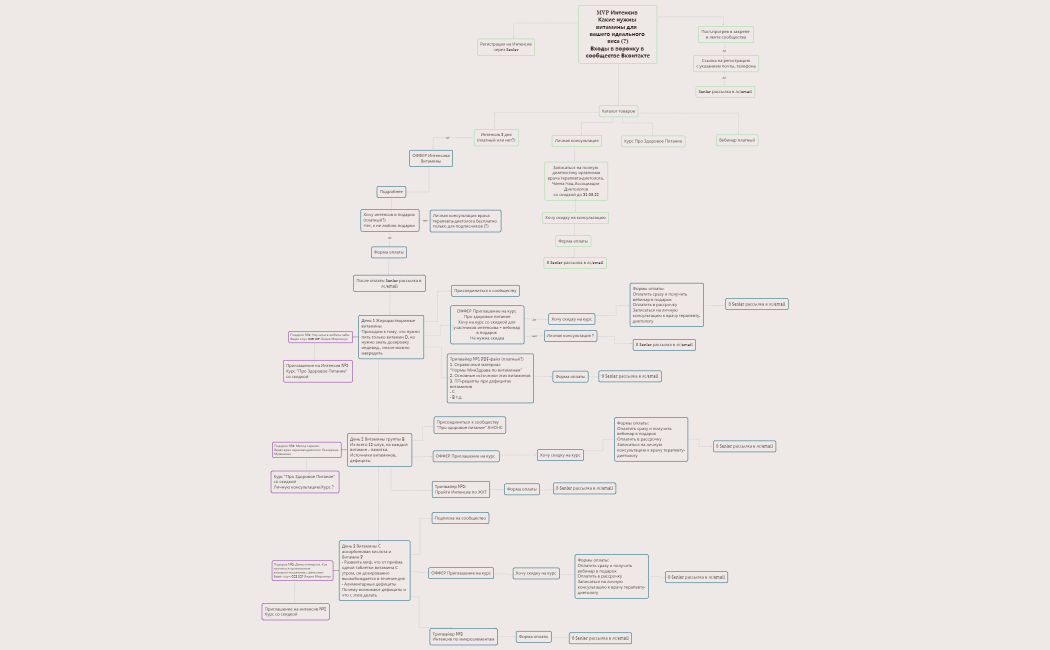 MVP Интенсив 3 дня