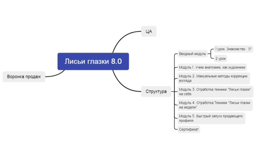 Центральная тема