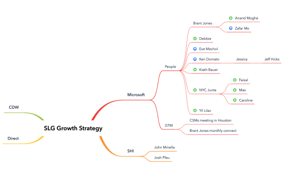 SLG Growth Strategy