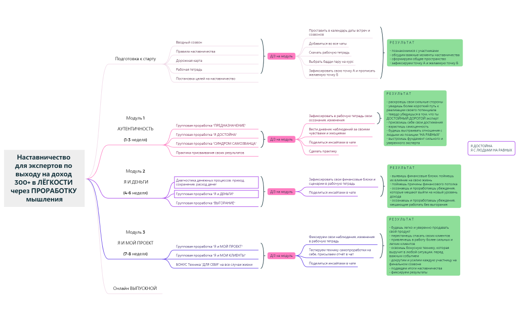 Центральная  тема.xmind