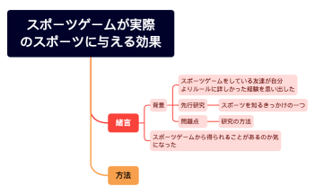 スポーツゲームが実際のスポーツに与える効果