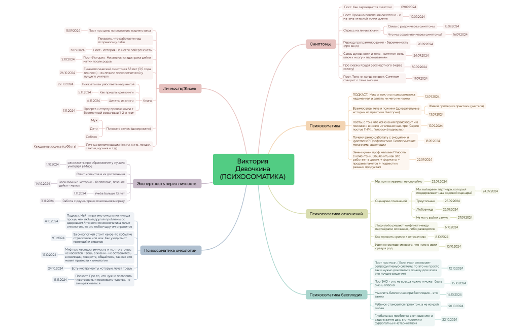 Ментальная карта