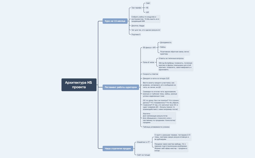 Архитектура HS проекта