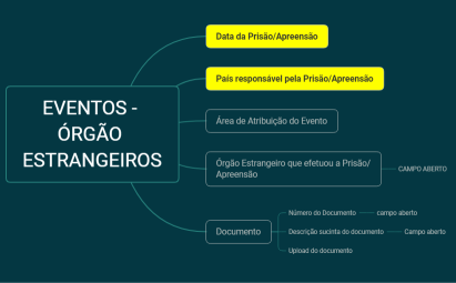 EVENTOS - ÓRGÃO ESTRANGEIROS