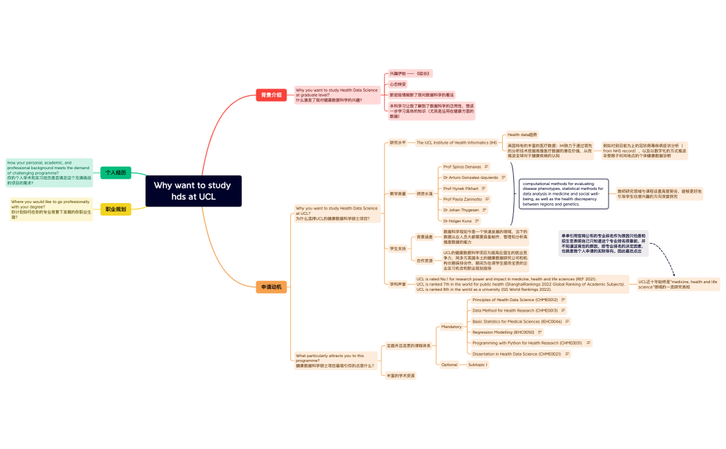 Why want to study hds at UCL