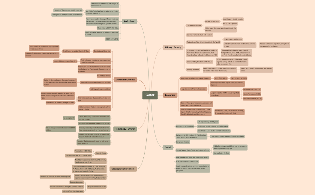 Mind Map