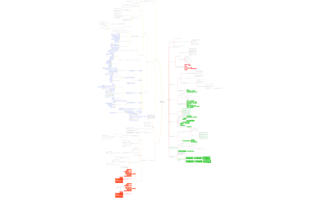 吉永さんWill,Can,Must訂正