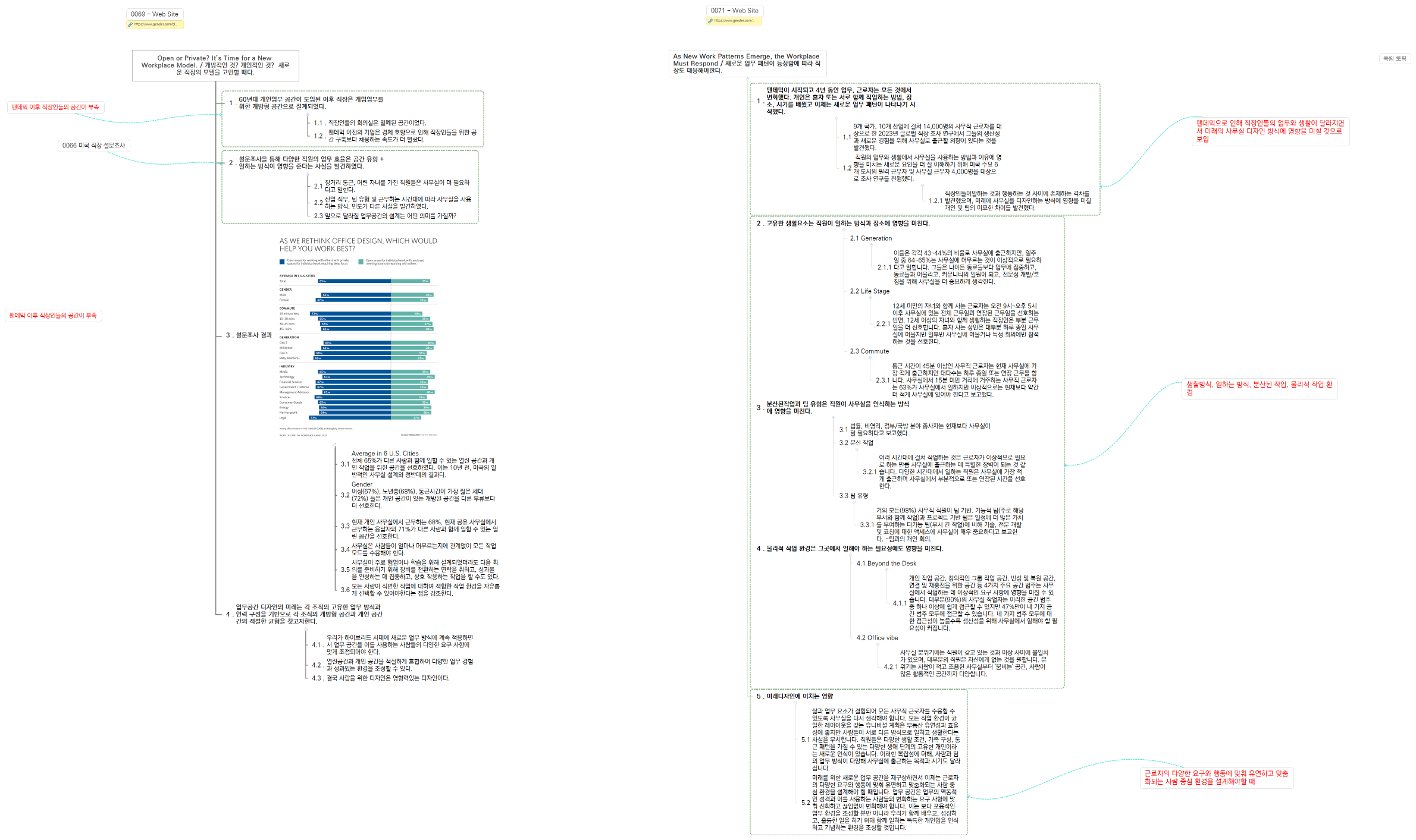 Open or Private? It’s Time for a New Workplace Model. / 개방적인 것? 개인적인 것?  새로운 직장의 모델을 고민할 때다.