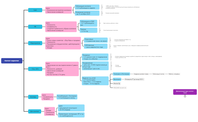 Контент-маркетинг1