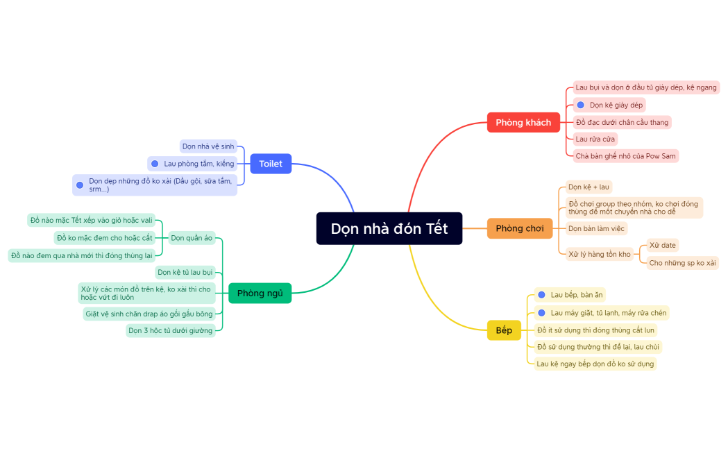 Dọn nhà đón Tết