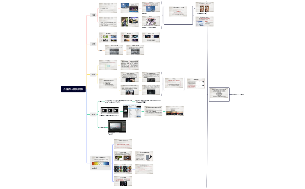 杰諾瓦 相機參數