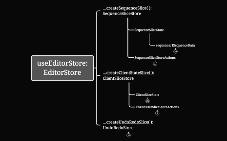 useEditorStore:refactor.xmind