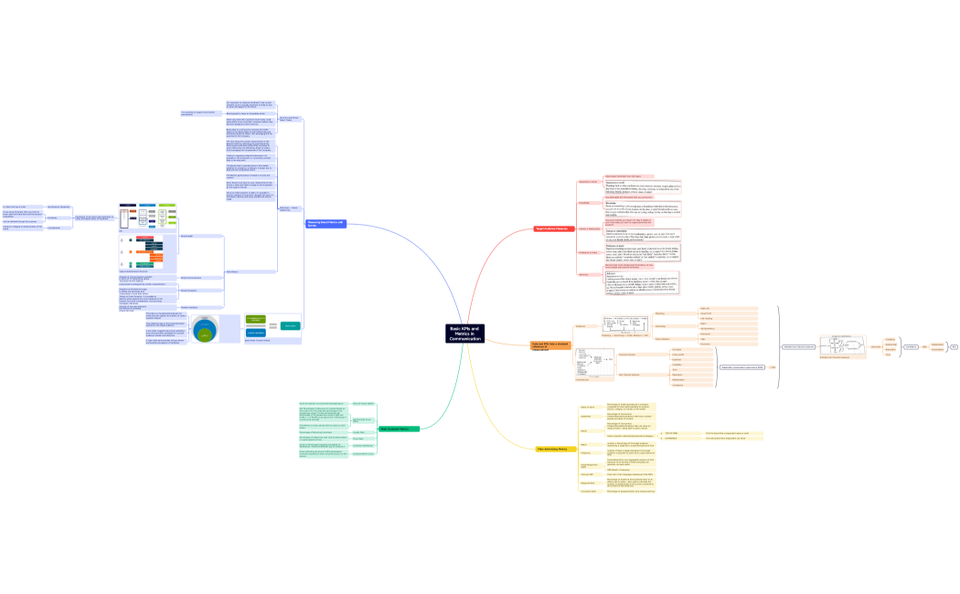 Data Analysis & Research