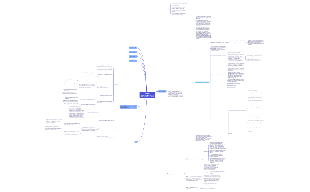 Prawo administracyjne