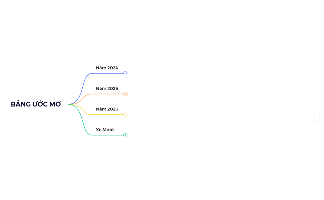 BẢNG ƯỚC MƠ