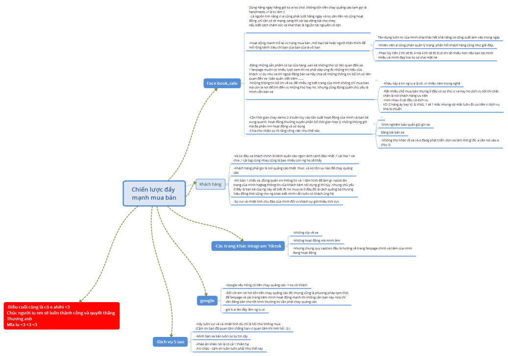 Chiến lược đẩy mạnh mua bán