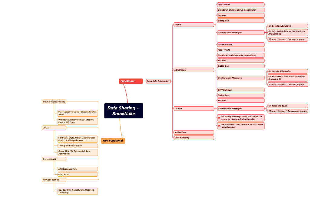 Data Sharing - Snowflake1.xmind