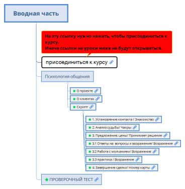 Вводная часть